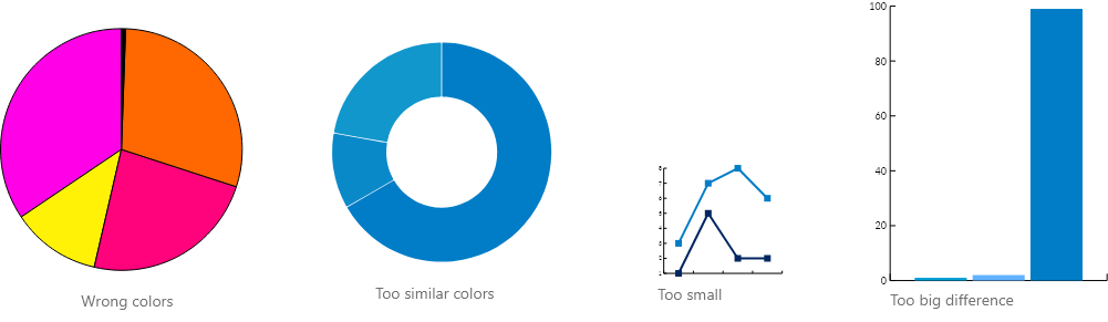 Avoid in data visualization: using the wrong colors, too similar colors, too small graphs and too big differences in scales.